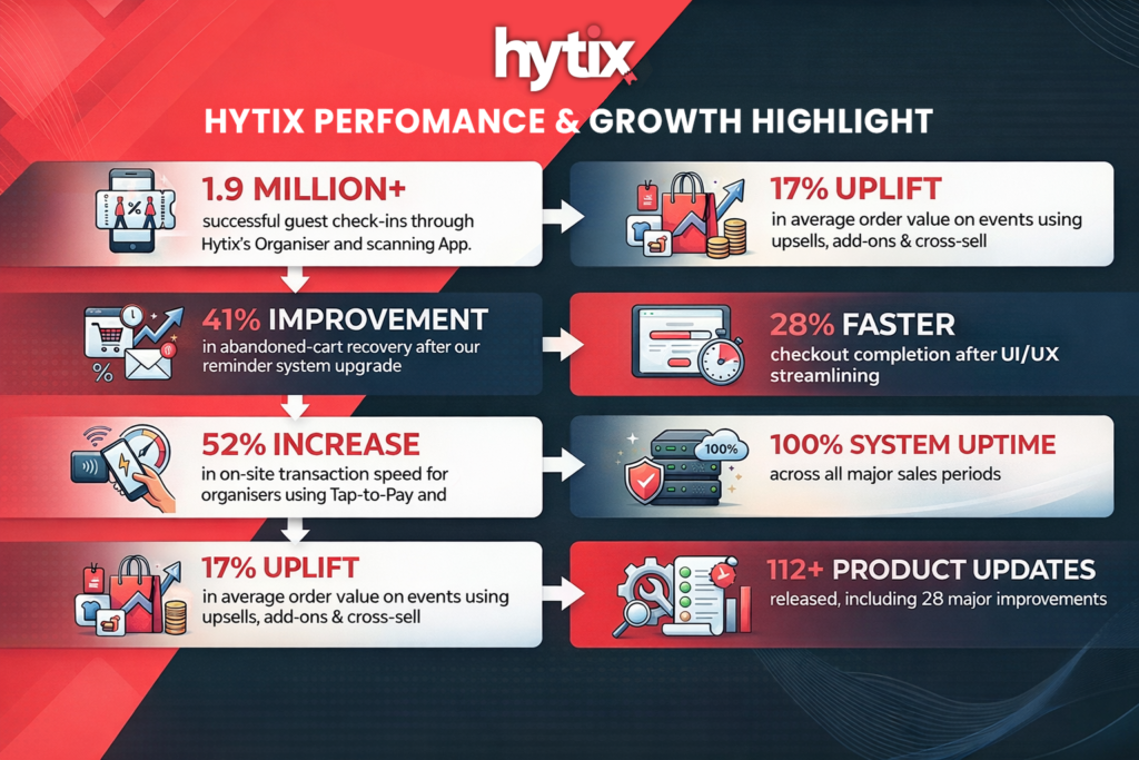 Hytix achievement